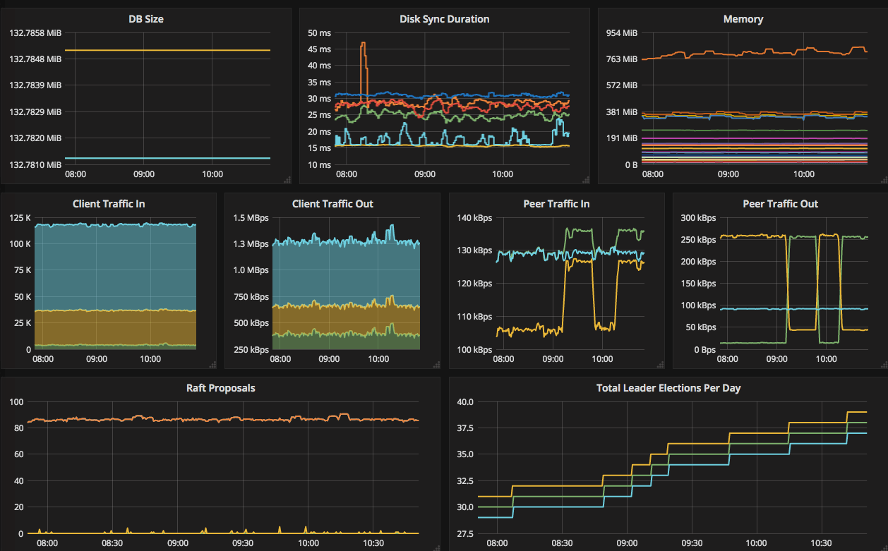 grafana dashboard